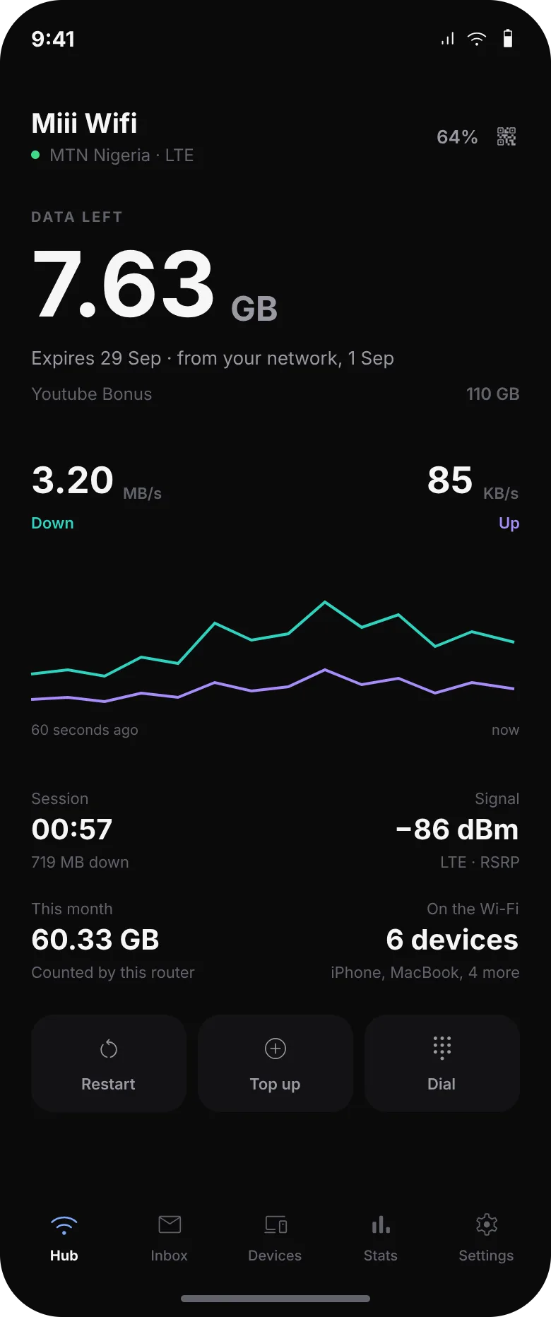 The Baseband hub showing data left and speeds