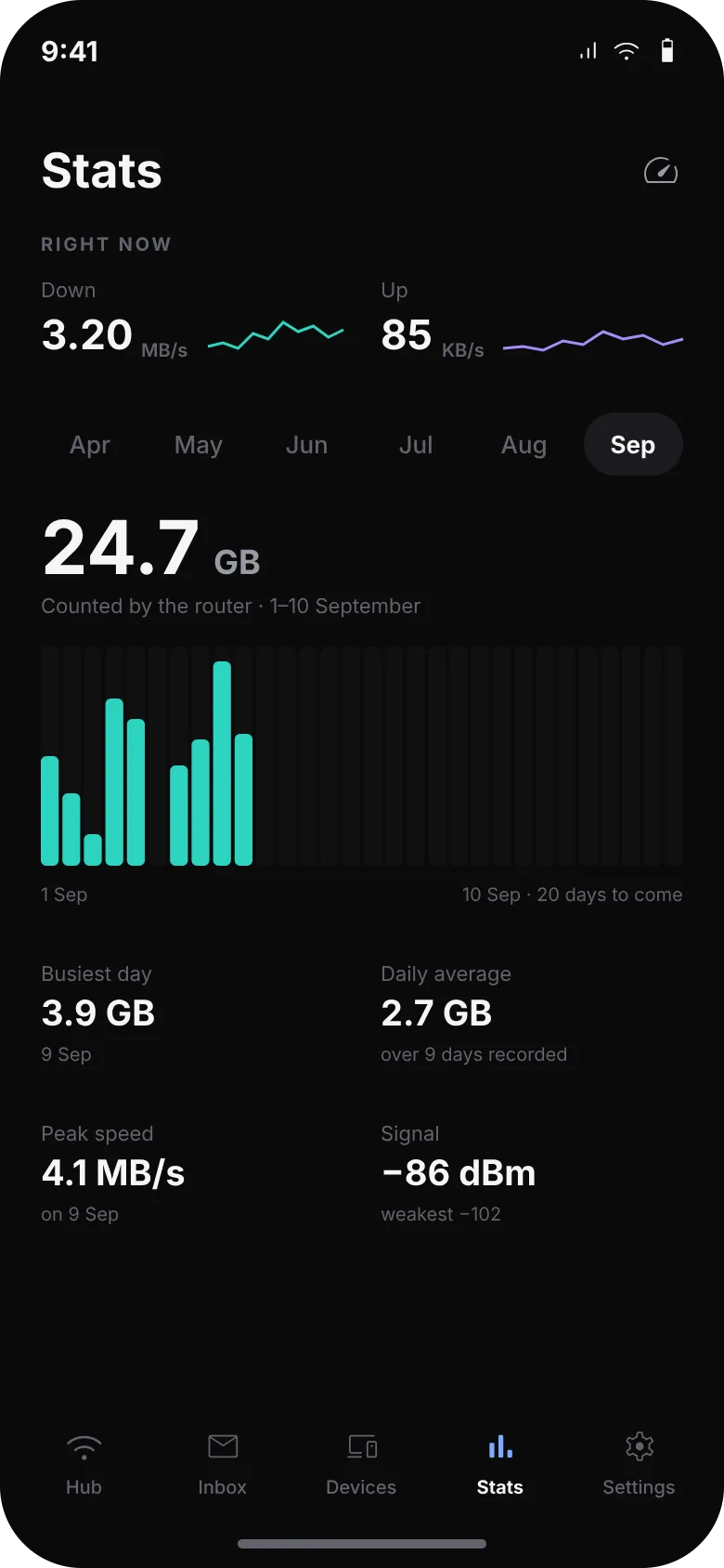 Monthly usage in Baseband